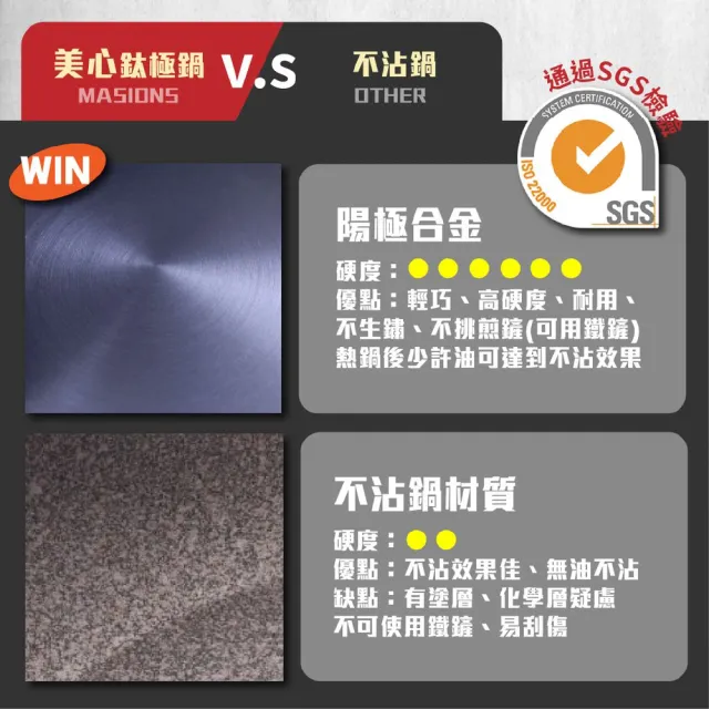 【MASIONS 美心】鈦極鍋 40CM厚釜鑄造複合金不沾炒鍋炒菜鍋(單柄/不鏽鋼蓋 台灣製造)