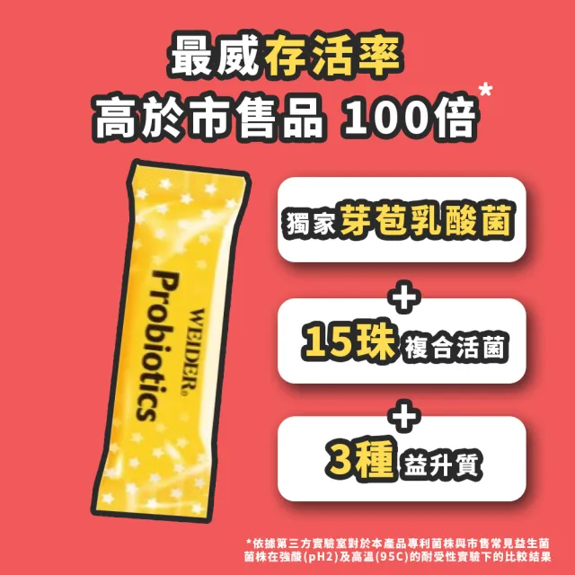 【WEIDER 威德】益生菌 90包 二入組(共180包)