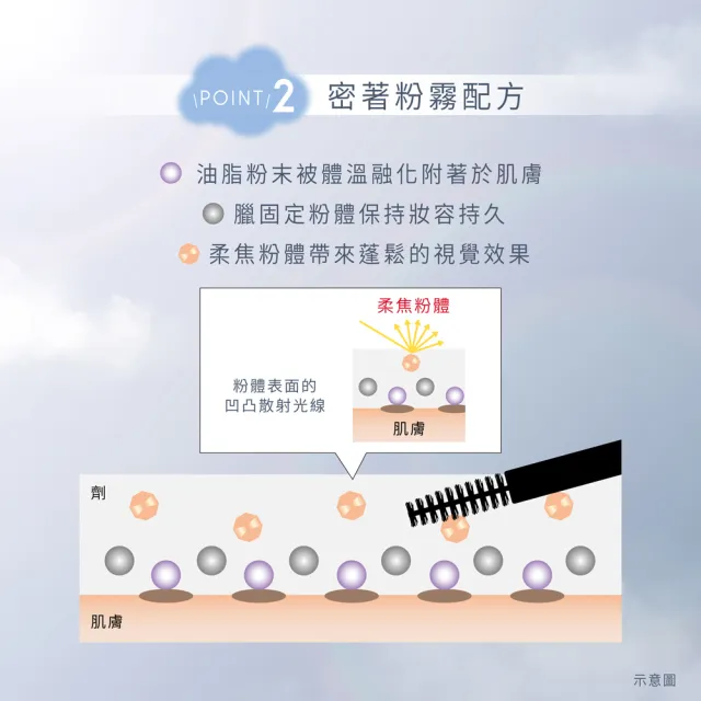 【KATE 凱婷】粉霧立體眉筆 3入組(毛流感x蓬鬆感一筆立現)