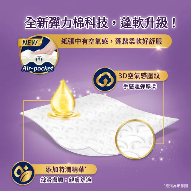 【Kleenex 舒潔】好絨軟抽取式衛生紙-特潤精華 120抽X48包/*2箱