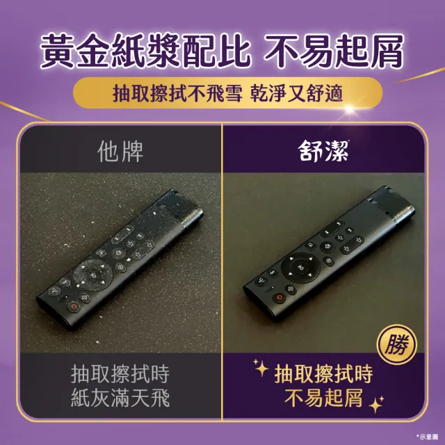 【Kleenex 舒潔】好絨軟抽取式衛生紙-特潤精華 120抽X48包/*2箱