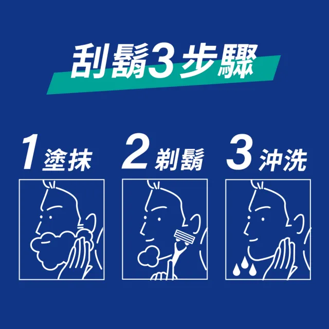 【Gillette 吉列】經典柔順刮鬍泡/剃鬚膏-2入(敏感肌330g/清新檸檬330g/冰涼清爽245g)