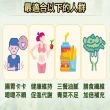 【永齡農場】郭台銘總裁贈送總統的禮物-時時纖纖8菜8纖團購組*9盒(14條/盒青汁.膳食纖維.全素)