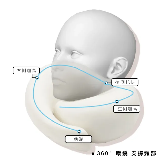 【ONE HOUSE】小蝸牛便攜記憶舒眠頸枕2件套(1組)