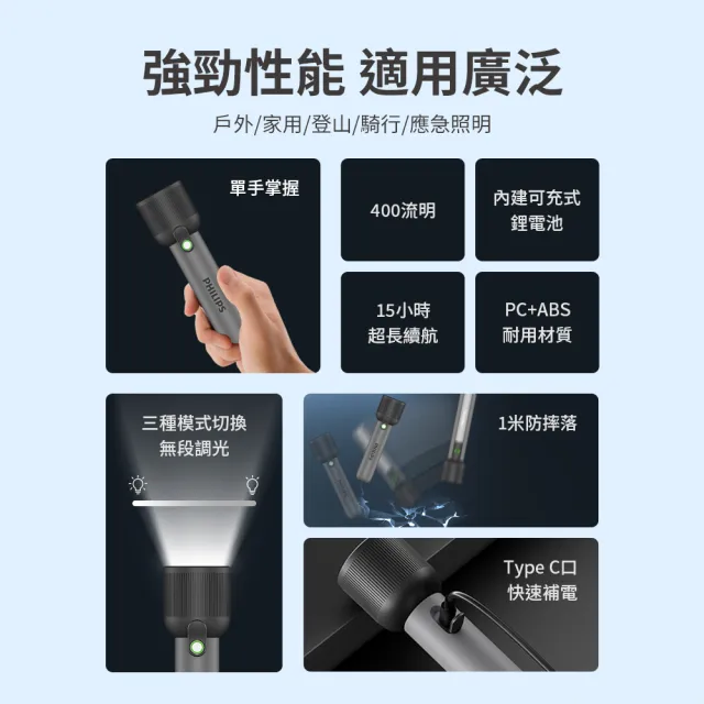 【Philips 飛利浦】2入組-SFL1181 400流明 IP44 多段數強光手電筒(登山/露營/居家/地震/Type C充電)