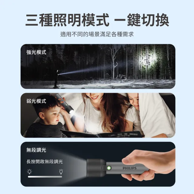 【Philips 飛利浦】2入組-SFL1181 400流明 IP44 多段數強光手電筒(登山/露營/居家/地震/Type C充電)
