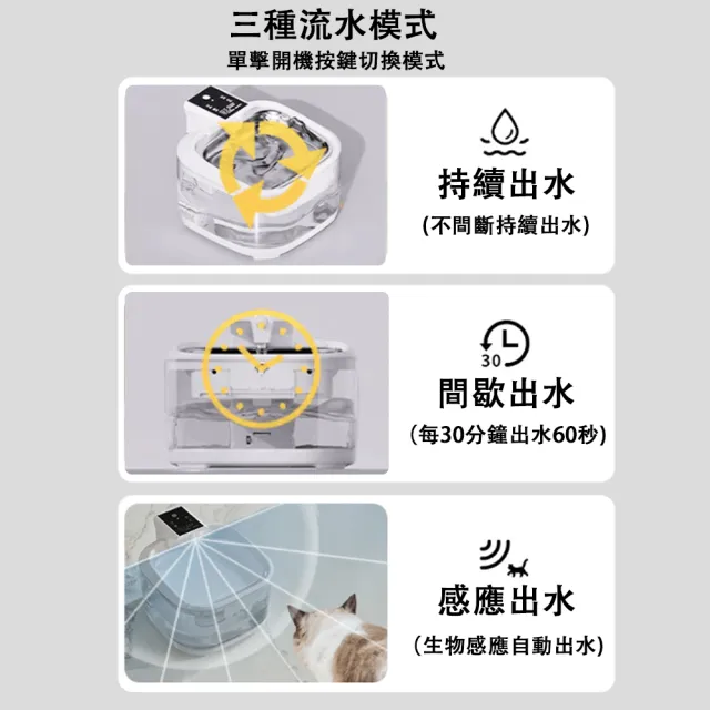 【IPSKY】智慧無線寵物飲水機(貓咪飲水機 寵物活水機 貓咪狗狗喝水器 感應飲水機)