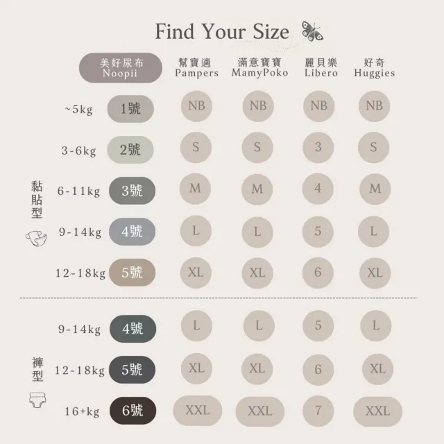 【Noopii美好尿布】黏貼型雙袋組(乾爽天花板、社群爸媽狂推)