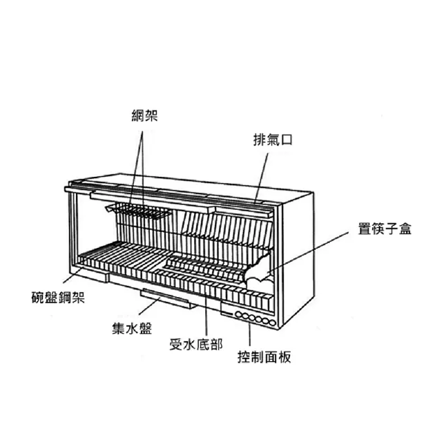【Eiffel 愛菲爾】標準型懸掛烘碗機80公分(愛菲爾烘碗機)