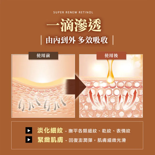 【CINQUAIN 思珂】超能A醇煥顏奇肌精萃/精華液2入(傳明酸/維他命B3)