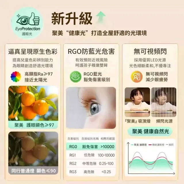 【聚美照明】LED圓形全光譜吸頂燈 60CM8000lm高亮護眼燈(防藍光/6-8坪適用/APP三色無極調光)
