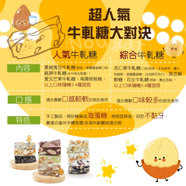 【甜園】法式 純手工 綜合牛軋糖 圓滿禮盒400gx12盒(牛軋糖 堅果 伴手禮 台中必買伴手禮)