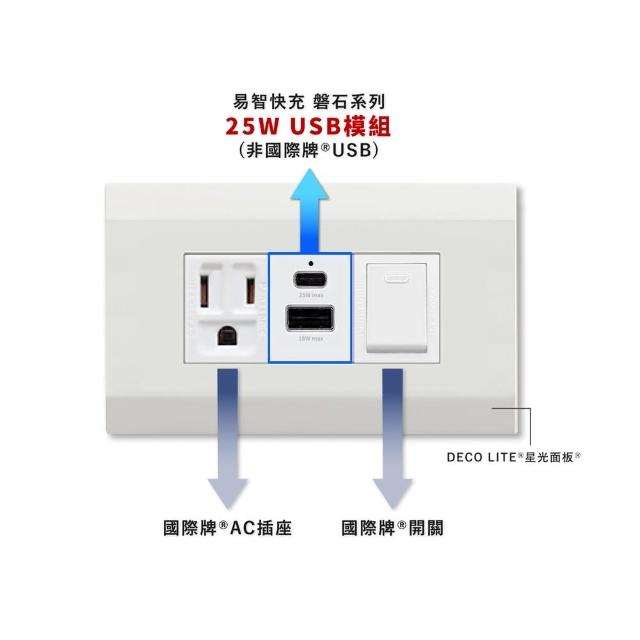 【易智快充】磐石系列-國際牌 Panasonic DECO LITE星光面板 25W USB快充插座(插座+25W USB+開關)