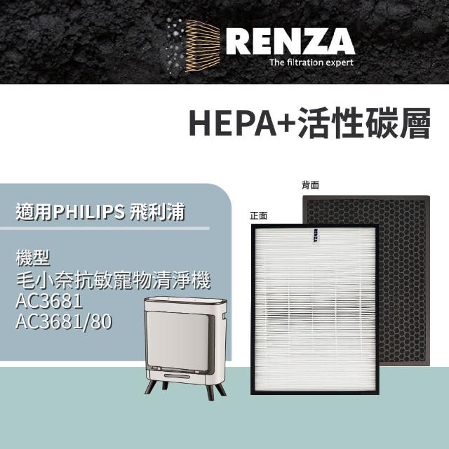 【RENZA】適用 PHILIPS 飛利浦 AC3681 AC3681/80 毛小奈抗敏寵物清淨機(HEPA+活性碳濾網 濾芯 濾心)