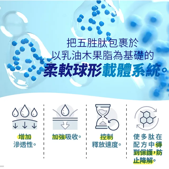 【古寶無患子】SOAPBERRY全方位緊緻晶球水凝霜50g(南極海洋醣蛋白/保濕/撫紋)