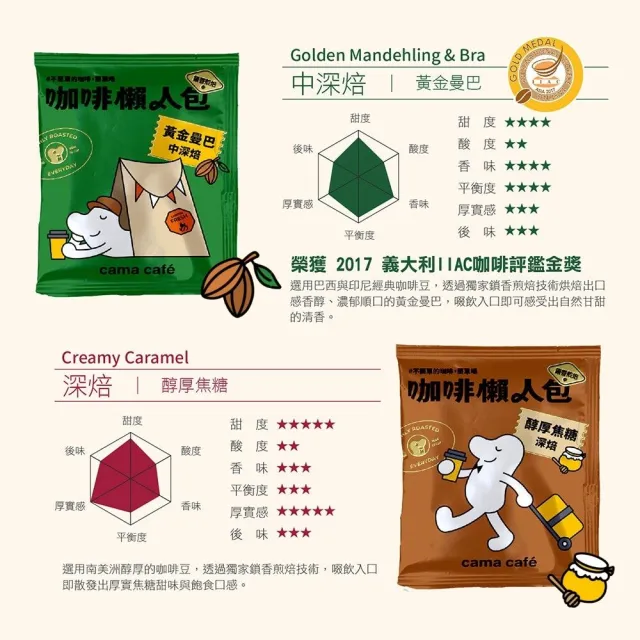 【cama cafe】鎖香煎焙濾掛式咖啡綜合口味懶人箱2盒組-柑橘花蜜/堅果/黃金曼巴/焦糖(8gx40入/盒、共80入)