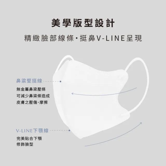 【辰昱】辰昱3D不脫妝醫療口罩_10入單片裝/盒(無鼻樑壓條/敏感肌首選/小臉/不沾妝/隨身包裝)