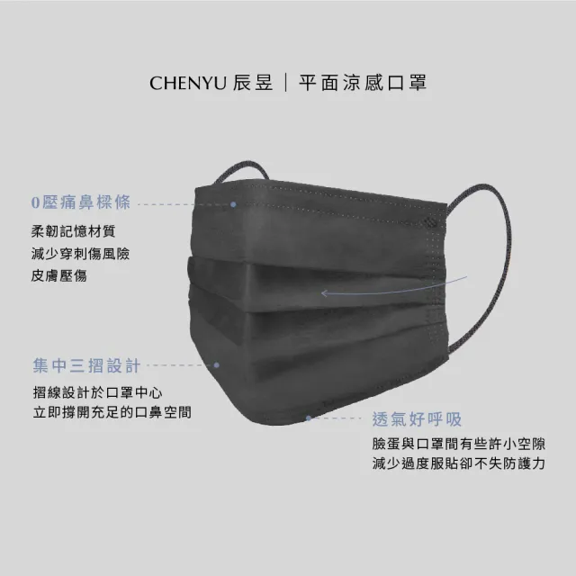 【辰昱】辰昱平面涼感醫療口罩30入單片裝/共三盒(沁透涼爽/透氣滑順/有鼻樑壓條/大眾臉型適用)