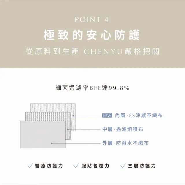 【辰昱】辰昱平面涼感醫療口罩30入單片裝/共三盒(沁透涼爽/透氣滑順/有鼻樑壓條/大眾臉型適用)