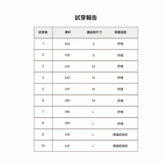 【24HRS】4件組 - 鎮店款 無感支撐內衣 3色任選(舒適到忘記有穿 無鋼圈內衣 女內衣 女內著 背扣式)