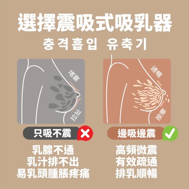 【Snowbear 小白熊】智允 免手持穿戴式電動吸乳器2入(擠乳器 吸乳器 擠奶器 電動吸乳器 集乳器 吸奶器)