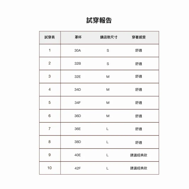 【24HRS】3件組 - 鎮店款 無感支撐內衣 3色任選(舒適到忘記有穿 無鋼圈內衣 女內衣 女內著 背扣式)