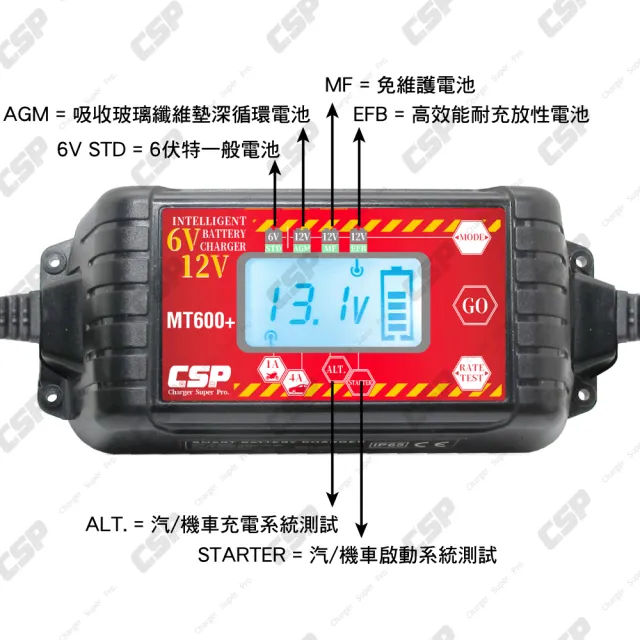 【CSP 汽機車充電器 MT600+】EFB 鉛酸電池 脈衝式(機汽車重機 檢測機能 6V 12V 整流器檢測)
