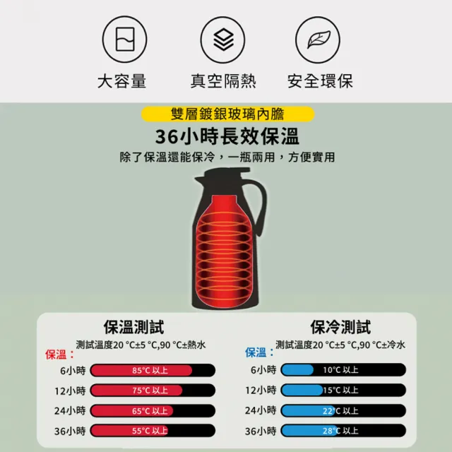 【Light Live】買一送一 莫蘭迪色 玻璃內膽真空保溫壺-1L(保溫壺 保溫瓶 保溫杯 水壺)