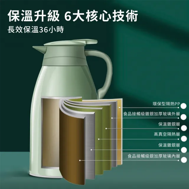 【Light Live】買一送一 莫蘭迪色 玻璃內膽真空保溫壺-1L(保溫壺 保溫瓶 保溫杯 水壺)