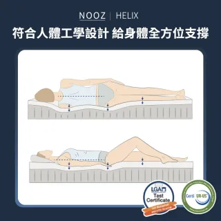 【Lunio】Nooz Helix單人3尺乳膠獨立筒床墊(英國工藝五星級飯店躺感 專為台灣人所打造 平價高CP值)