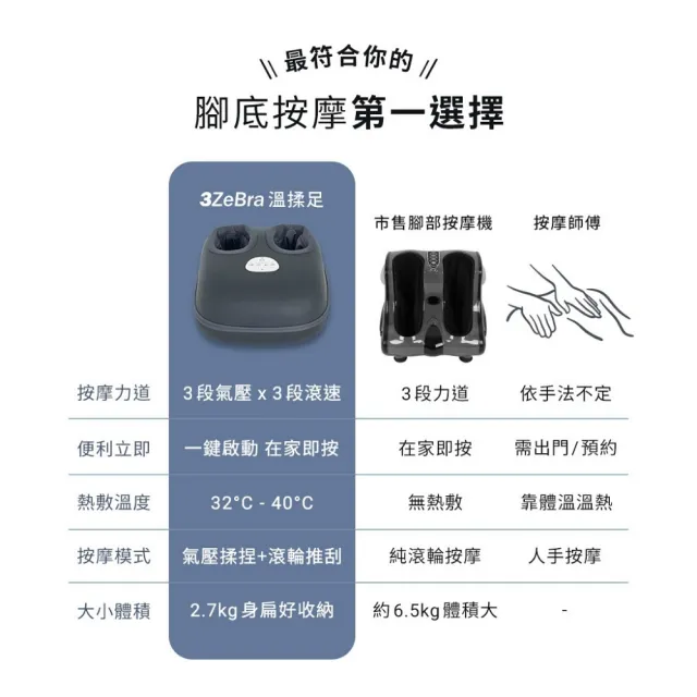 【3ZeBra 三隻斑馬】溫揉足｜3D溫感腳底按摩機 G06-22(足部按摩 足底按摩器 春節/過年/尾牙送禮)
