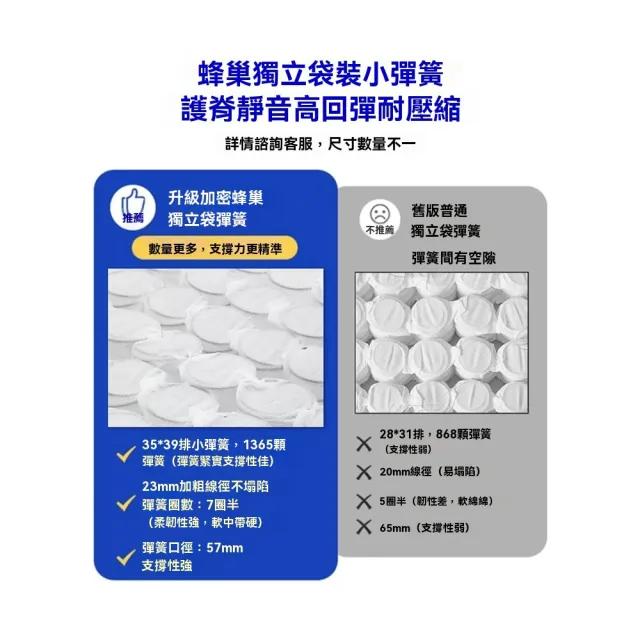 【歐德沐】壓縮床墊180*200cm 獨立彈簧 加厚20公分 科學護脊(床墊 軟床墊 記憶棉床墊 預購15天)