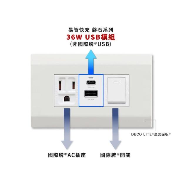 【易智快充】國際牌Panasonic DECO LITE星光面板(AC三孔插座+36W USB插座+LED電源開關)