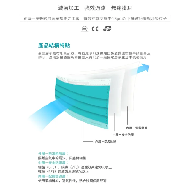 【LAITEST 萊潔】醫療防護口罩/成人 白玉松石 30入盒裝(配彩系列)