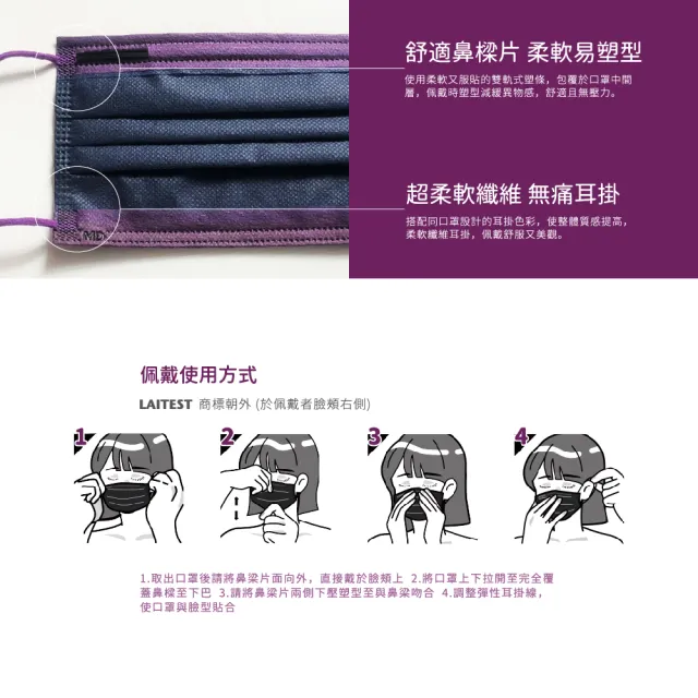 【LAITEST 萊潔】醫療防護口罩/成人 夜霓丹寧 30入盒裝(配彩系列)