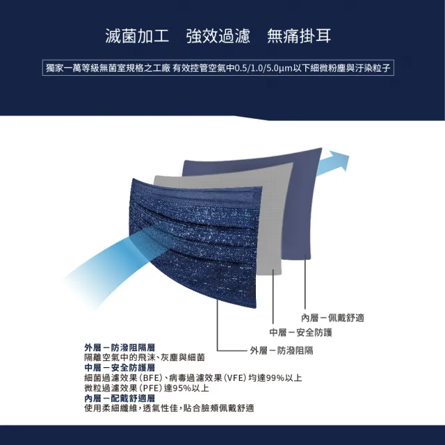 【LAITEST 萊潔】醫療防護口罩/成人 牛仔金屬藍 30入盒裝(牛仔系列)