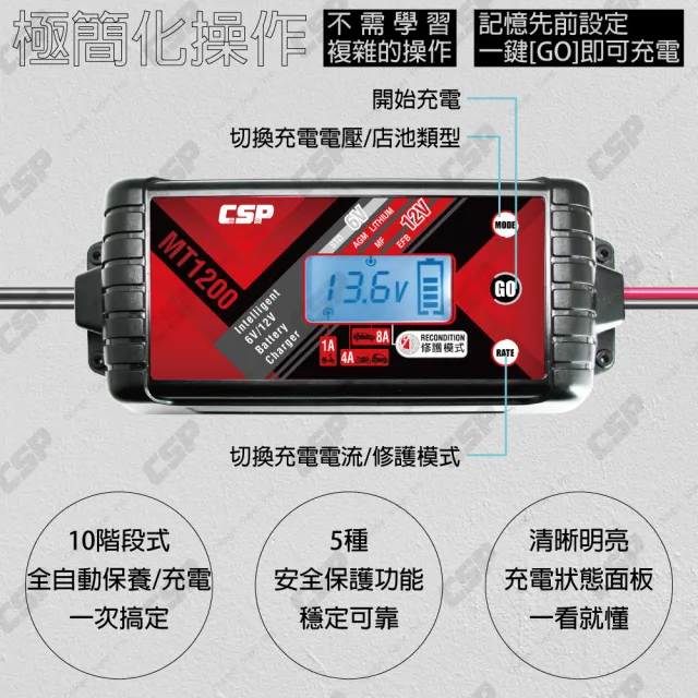 【CSP】MT1200 汽機車充電器 遊艇(充電 維護 脈衝修護 多項保護 大電流充電 電瓶充電 12V 6V)