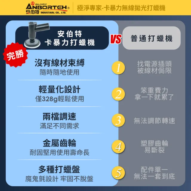 【ANBORTEH 安伯特】卡暴力 無線拋光打蠟機 國家認證 一年保固(自助洗車 汽車美容 拋光機)