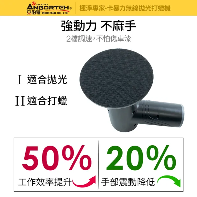【ANBORTEH 安伯特】卡暴力 無線拋光打蠟機 國家認證 一年保固(自助洗車 汽車美容 拋光機)