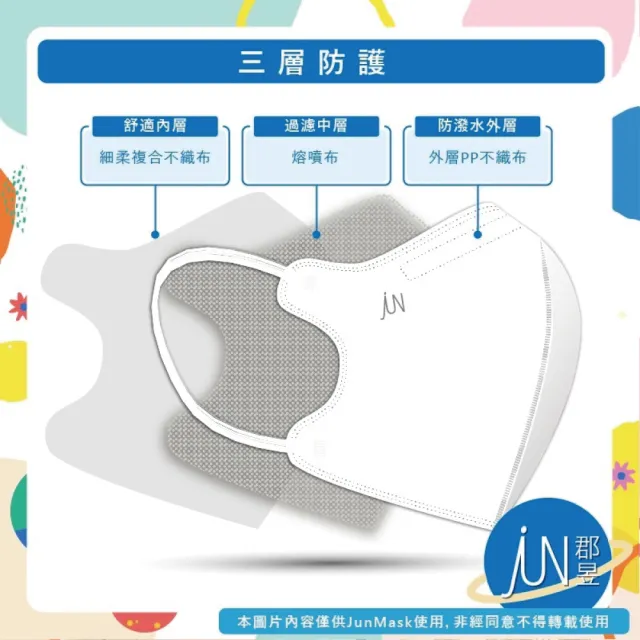 【JUN 郡昱】4-8歲兒童3D立體醫療口罩30入/盒-可愛動物系列；2盒組(台灣製造 立體口罩 3D口罩 兒童口罩)