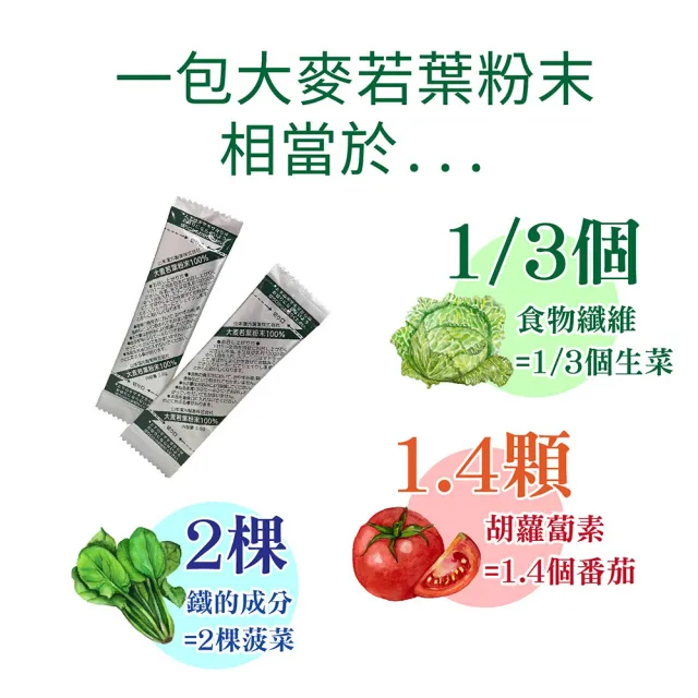 【KANPO-YAMAMOTO 山本漢方】日本原裝 大麥若葉粉末x1盒(3gx44包/盒 抹茶風味、青汁、高纖、蔬菜飲)