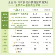 【NICE GREEn 美蔬菜】美蔬菜6盒+舒肥雞16包送6包沙拉醬(生菜 舒肥雞胸肉 美生菜 蔬菜 健身餐)