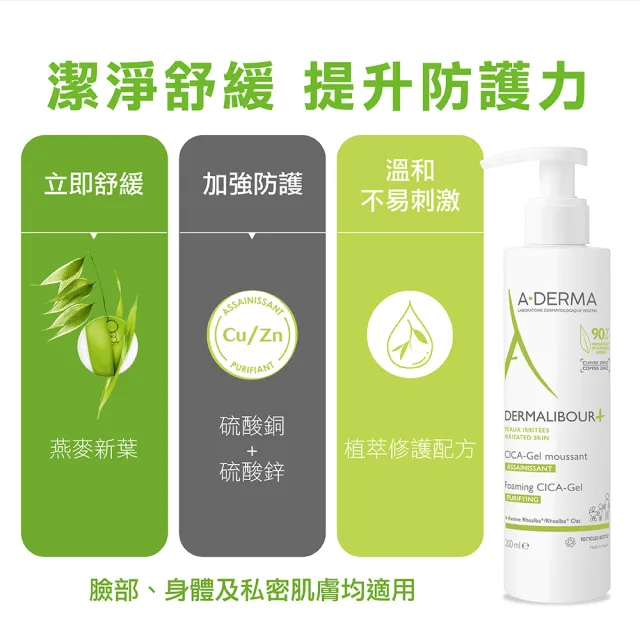 【A-DERMA 艾芙美】官方直營 新葉全效保護潔膚凝膠200ml(適用於全身及私密處 / 嬰幼兒弱敏肌適用)