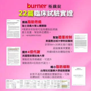 【船井burner倍熱】極纖錠獨家增量版4盒(448顆)+夜孅2袋(40顆)(宋芸樺愛用推薦)