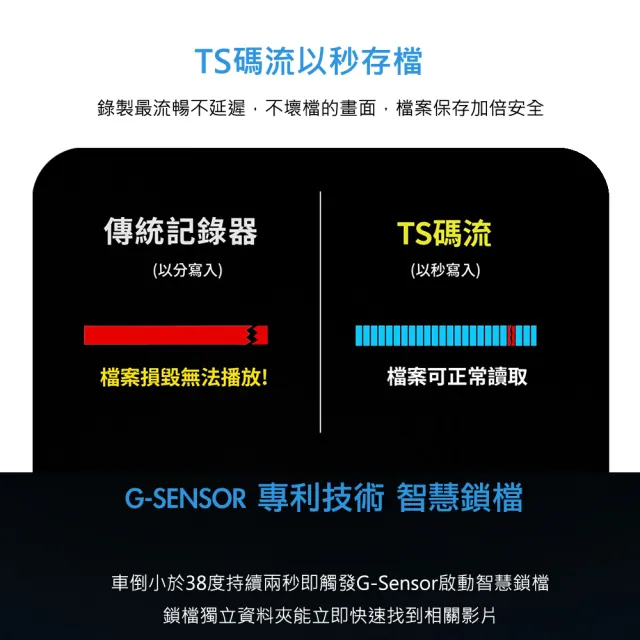 【PX 大通】車規級 分離式夜視雙鏡1080P機車記錄器(GX3 神盾戰士)