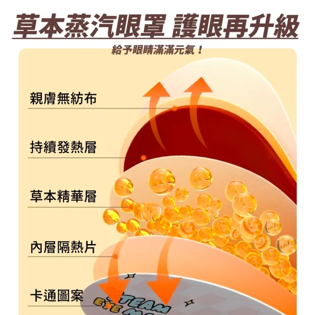 蒸氣熱敷眼罩10片裝x2入組(熱敷眼罩 草本蒸氣 眼部舒緩 蒸氣眼罩 睡眠眼罩)