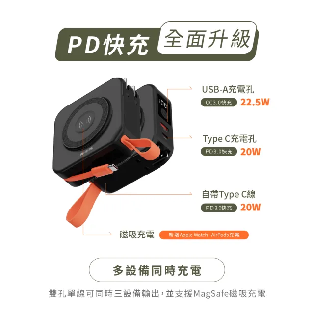 【Philips 飛利浦】DLP4348C 4色可選-10000mAh FunCube 2.0多合一螢幕顯示行動電源(1+1超值組/DLP5201C)