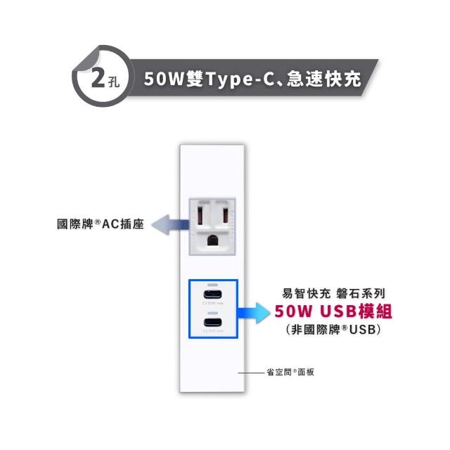 【易智快充】國際牌Panasonic省空間兩孔面板－白色(50W USB快充插座+AC三孔插座)