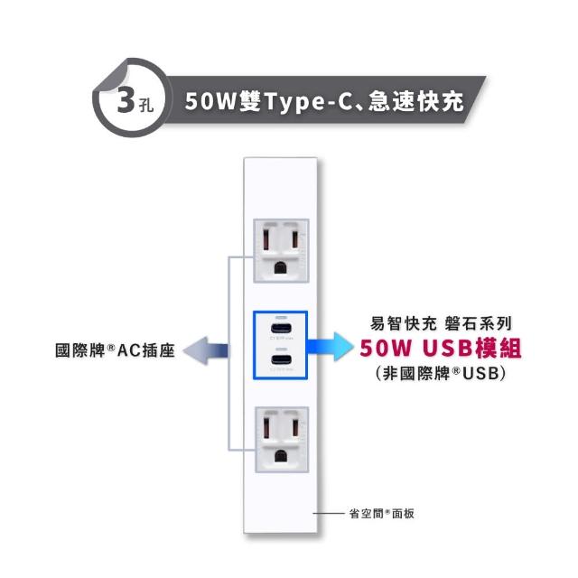易智快充 國際牌Panasonic省空間三孔面板-白色 50W USB快充插座+AC三孔插座*2