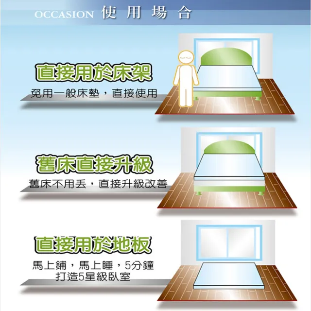 【LooCa】加大6尺 抗菌8cm記憶床墊180x188cm★送記憶枕X2+枕套X2｜宿舍床墊